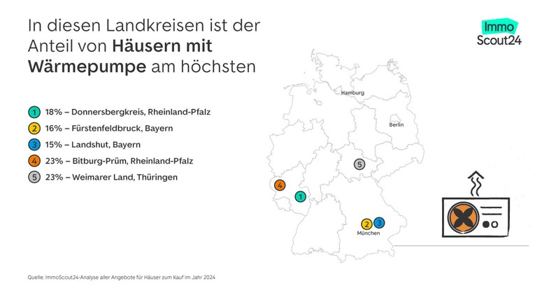 Bayern und Rheinland-Pfalz sind Energiewende-Vorreiter
