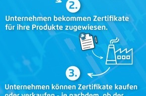 IKK Südwest: Dramatischer Anstieg bei Zivilisationskrankheiten