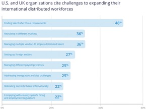 Velocity Global’s 2022 Work In Progress Report: Businesses and talent benefit from distributed work