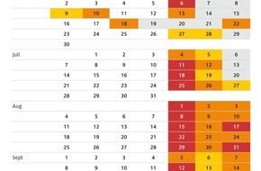 ADAC: Himmelfahrts-Wochenende: Stauprognose für 28. Mai bis 1. Juni / Hohe Staugefahr auf deutschen Autobahnen